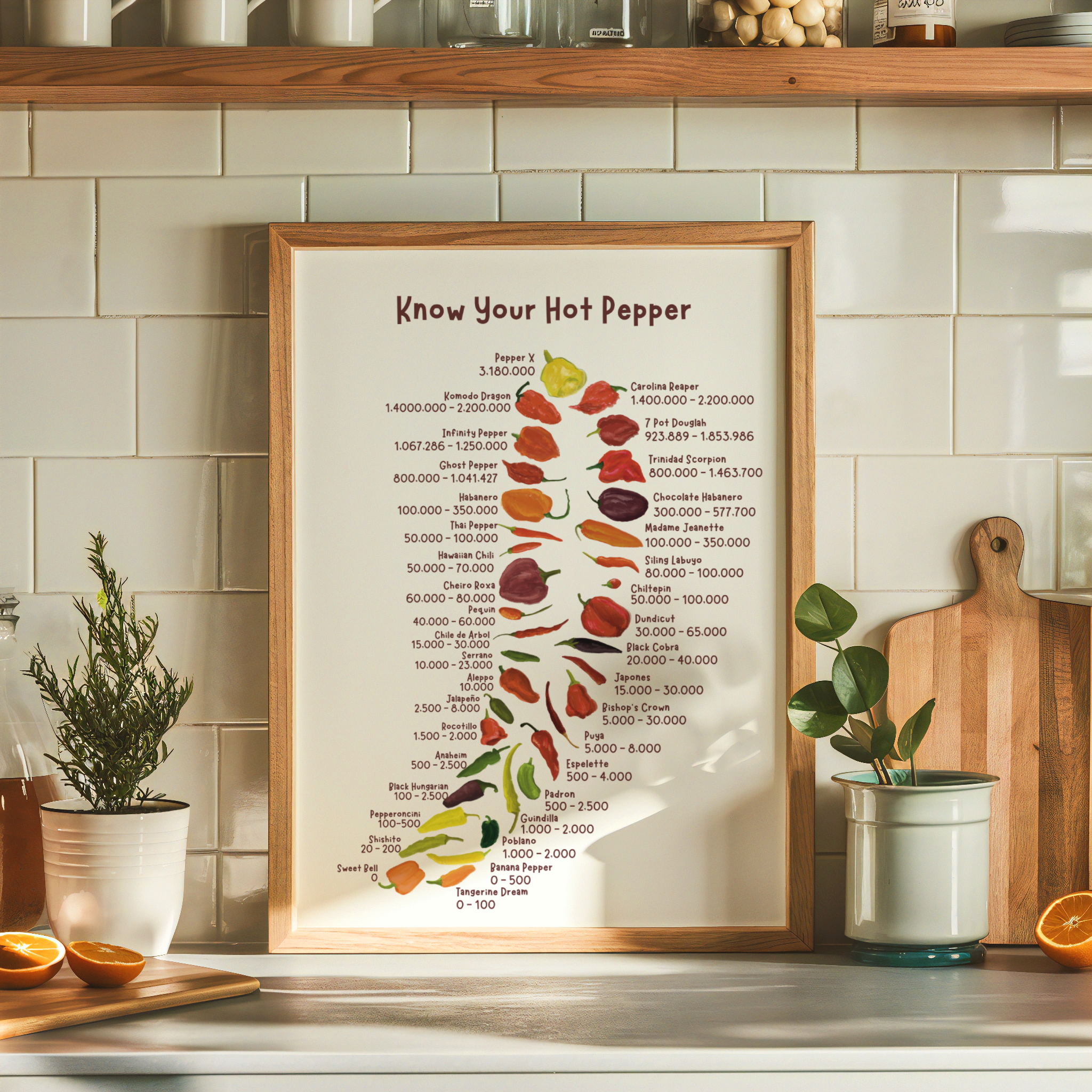 A Scoville unit pepper chart with various chilis and their spice levels is displayed in a kitchen