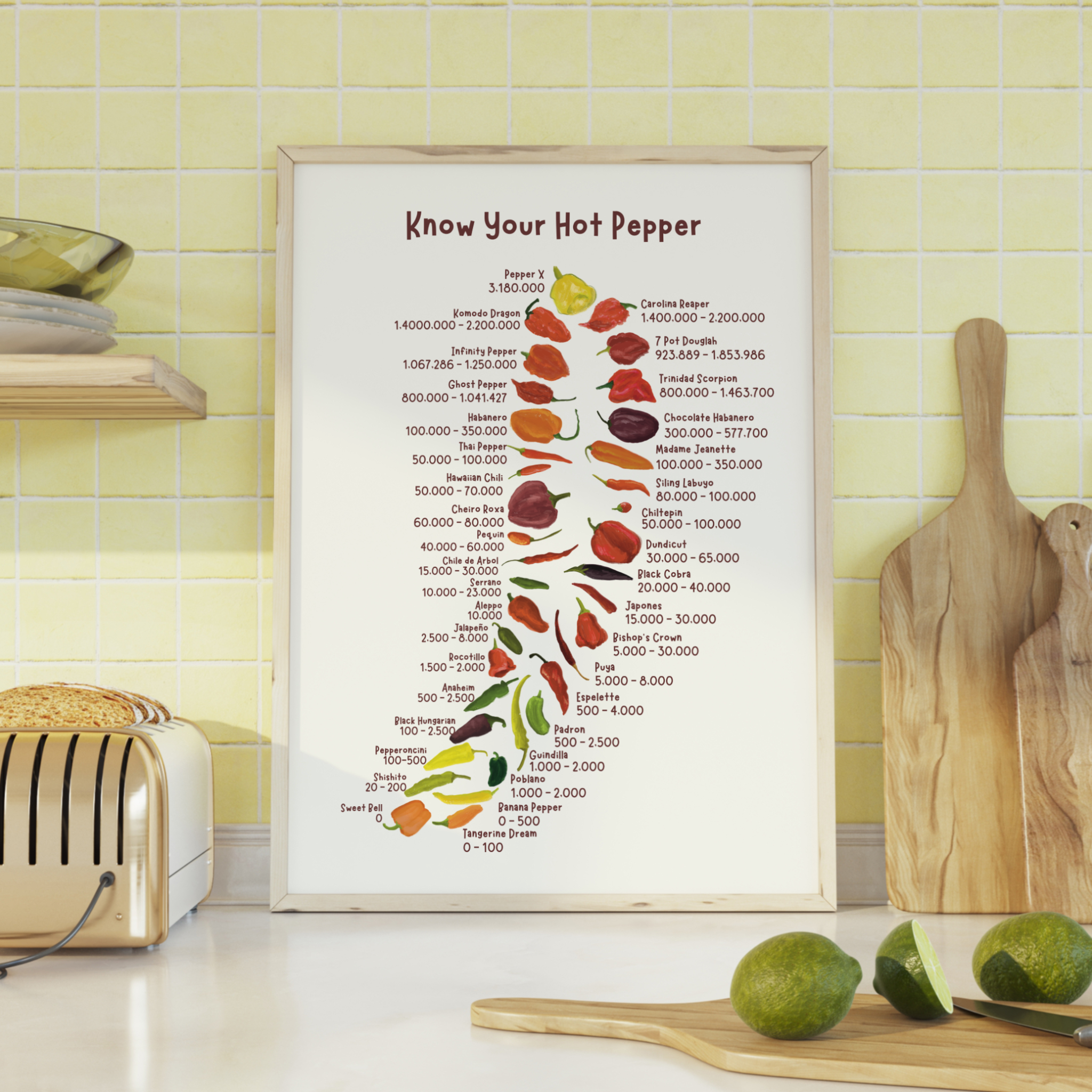 A chili pepper print with various chilis and their spice levels is displayed in a kitchen